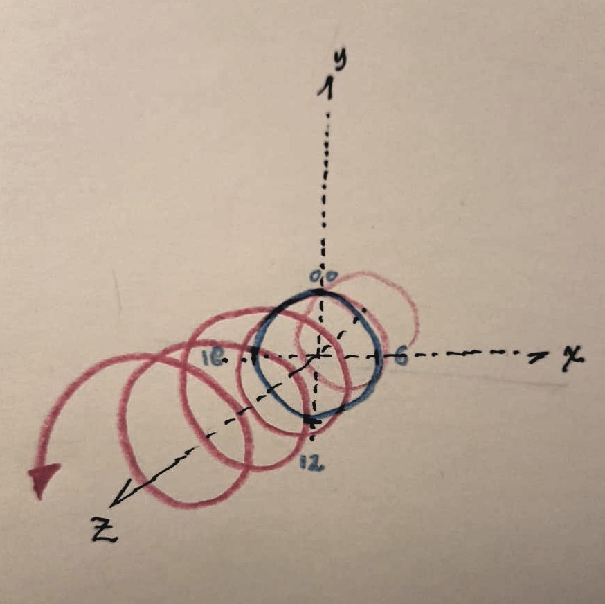 dibujo a mano de helicoide